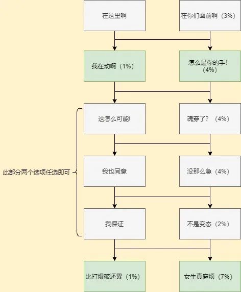 cf手游岚兮儿剧情第一章100%攻略 岚兮儿第一章攻略图片6