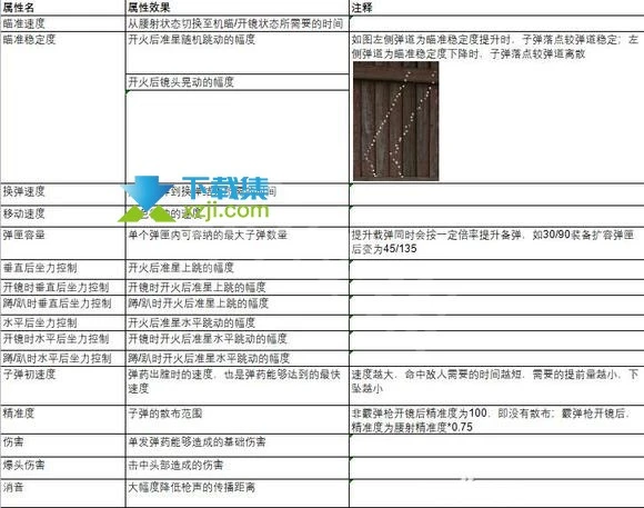 《生死狙击2》游戏中步枪配件怎么选择 步枪配件搭配技巧