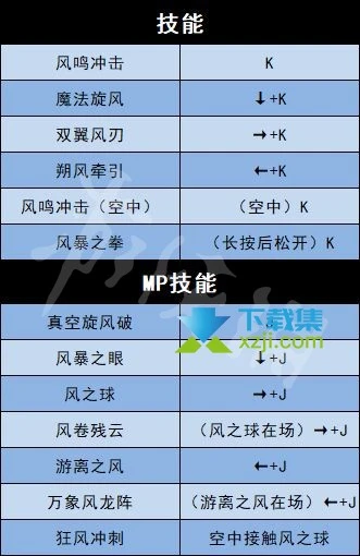 《地下城与勇士决斗》游戏全人物角色出招表大全