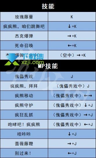 《地下城与勇士决斗》游戏全人物角色出招表大全