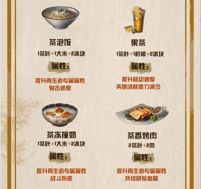 明日之后茶叶食谱大全 茶叶食谱配方图片5