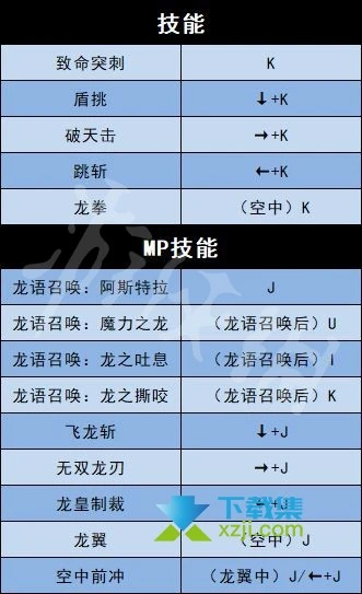 《地下城与勇士决斗》游戏全人物角色出招表大全