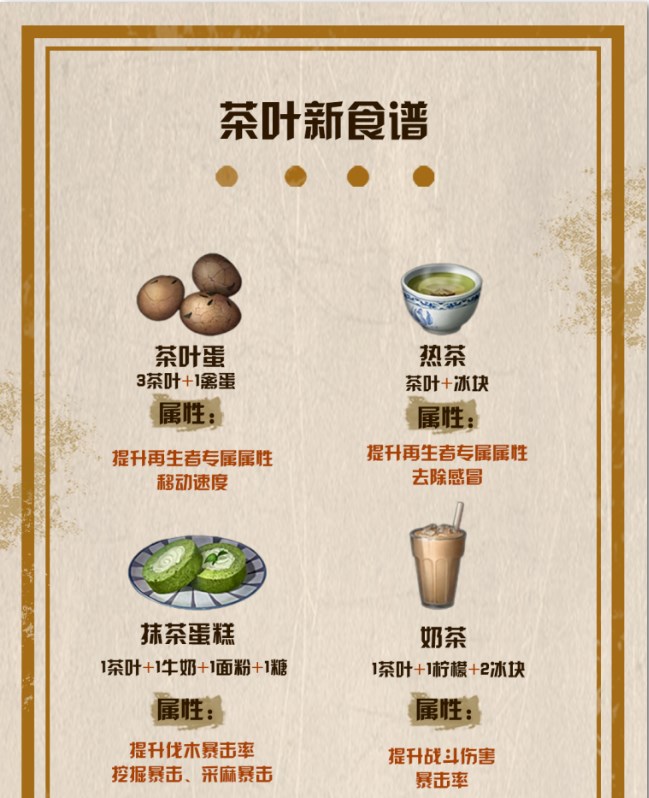 明日之后茶叶食谱大全 茶叶食谱配方图片4