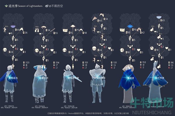 《光遇》2022年最新全部复刻先祖汇总大全