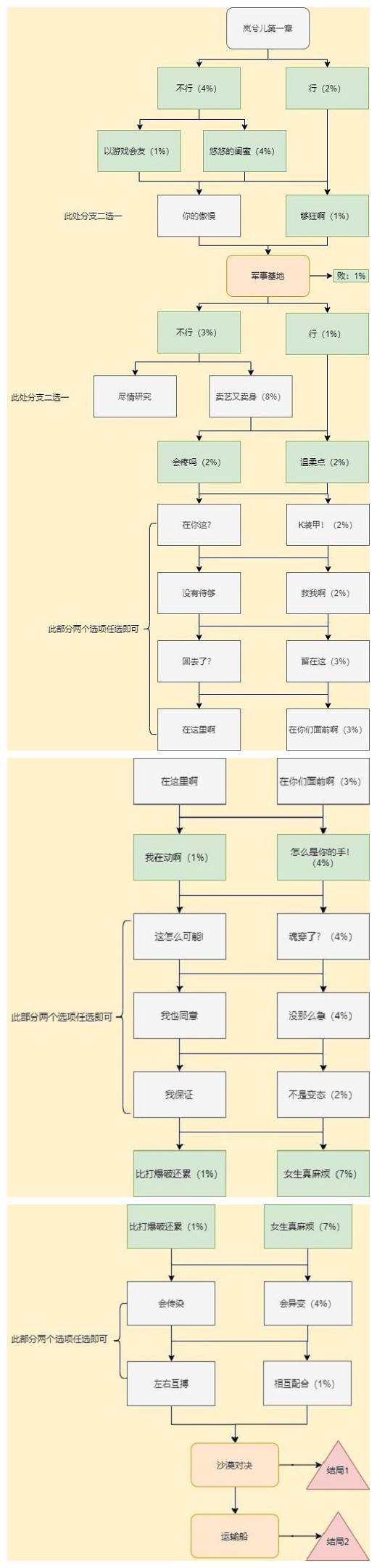 cf手游枪战王者岚兮儿剧情攻略：穿越火线岚兮儿剧情第一章100%流程图片3