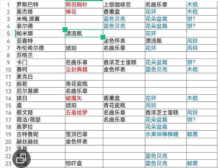 纯白和弦全npc好感度送礼物攻略 角色礼物喜好表一览图片2