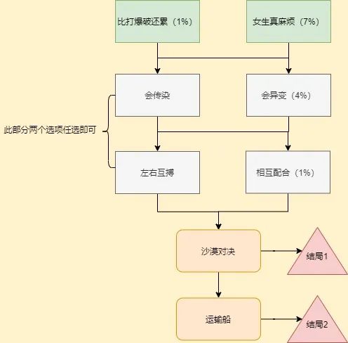 cf手游岚兮儿剧情第一章100%攻略 岚兮儿第一章攻略图片7