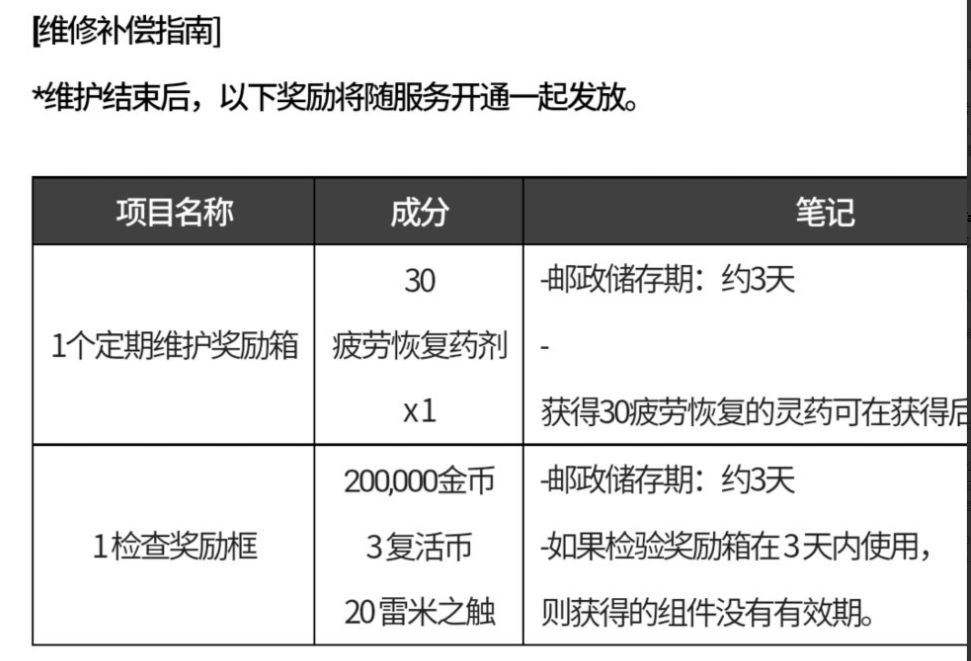 DNF手游韩服3月31日更新公告：韩服3月31日更新时间内容一览图片2