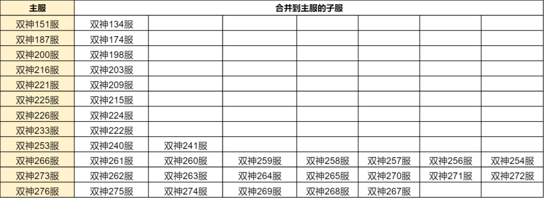 斗罗大陆h5合服查询2022 合服公告2022图片13