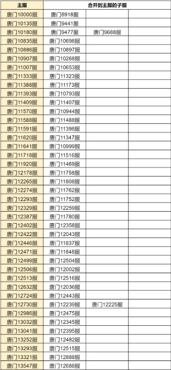 斗罗大陆h5合服查询2022 合服公告2022图片14