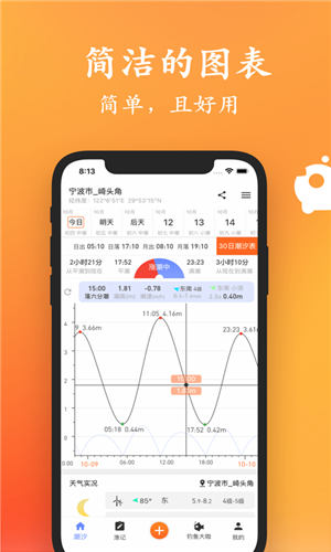 潮汐喵app官方版截图1