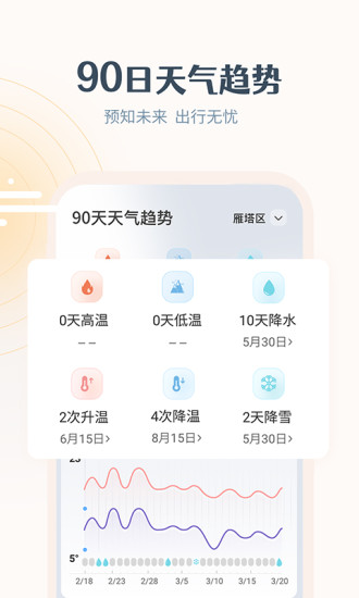 最美天气2021最新版截图3