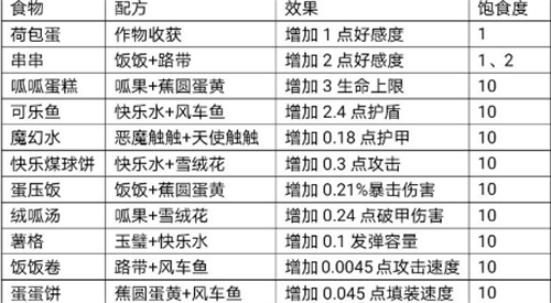 弹力果冻月汐搭配图片